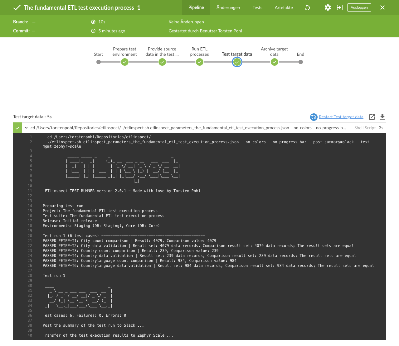 The fundamental ETL test execution process